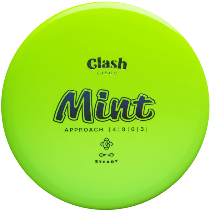 Mint 4/3/0/3